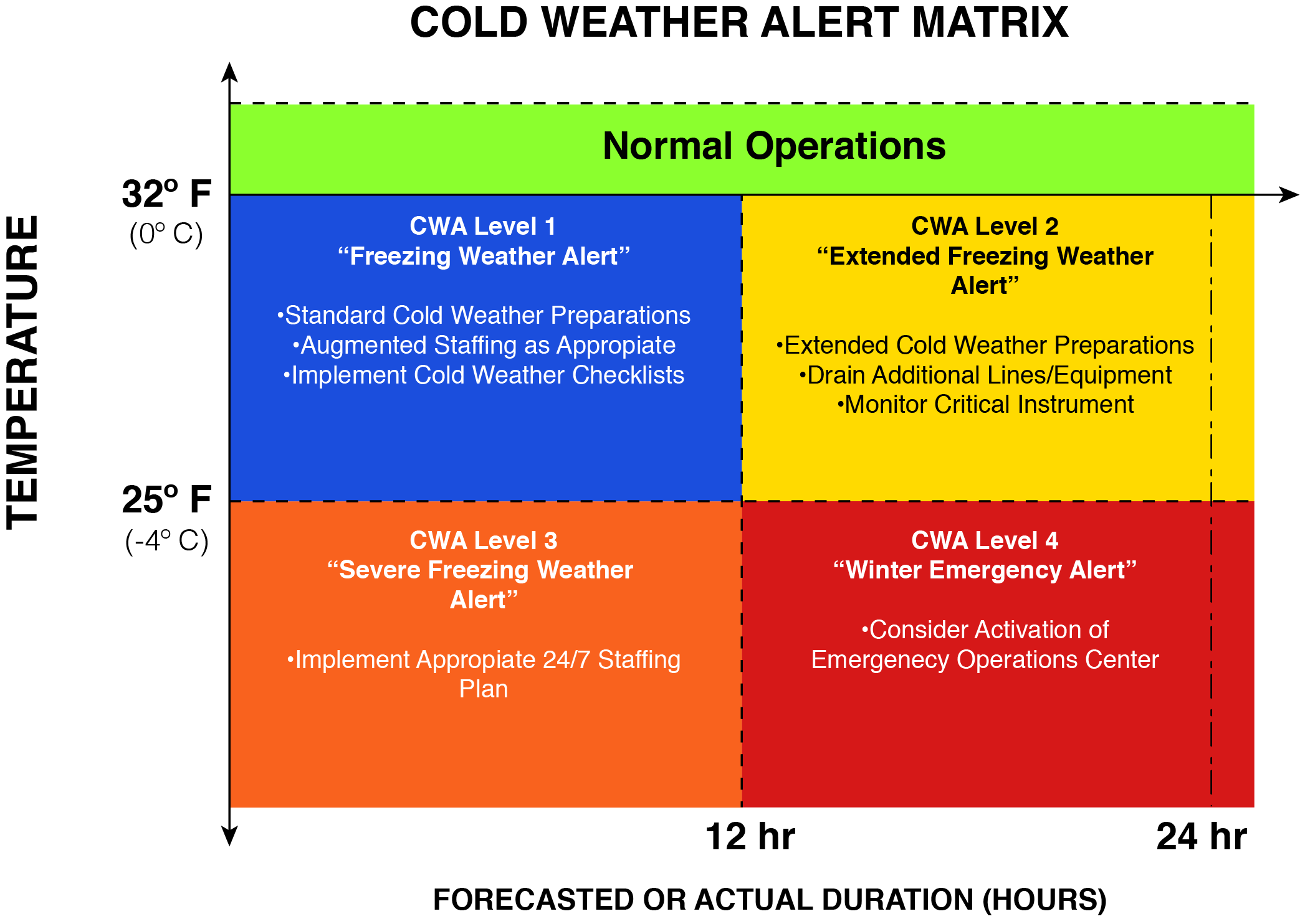 cold weather alert matrix image